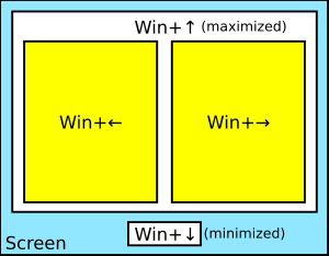 Schema che spiega il funzionamento del Window snapping su ReactOS
