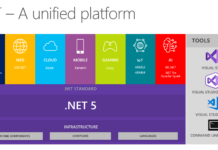 La struttura di .NET 5